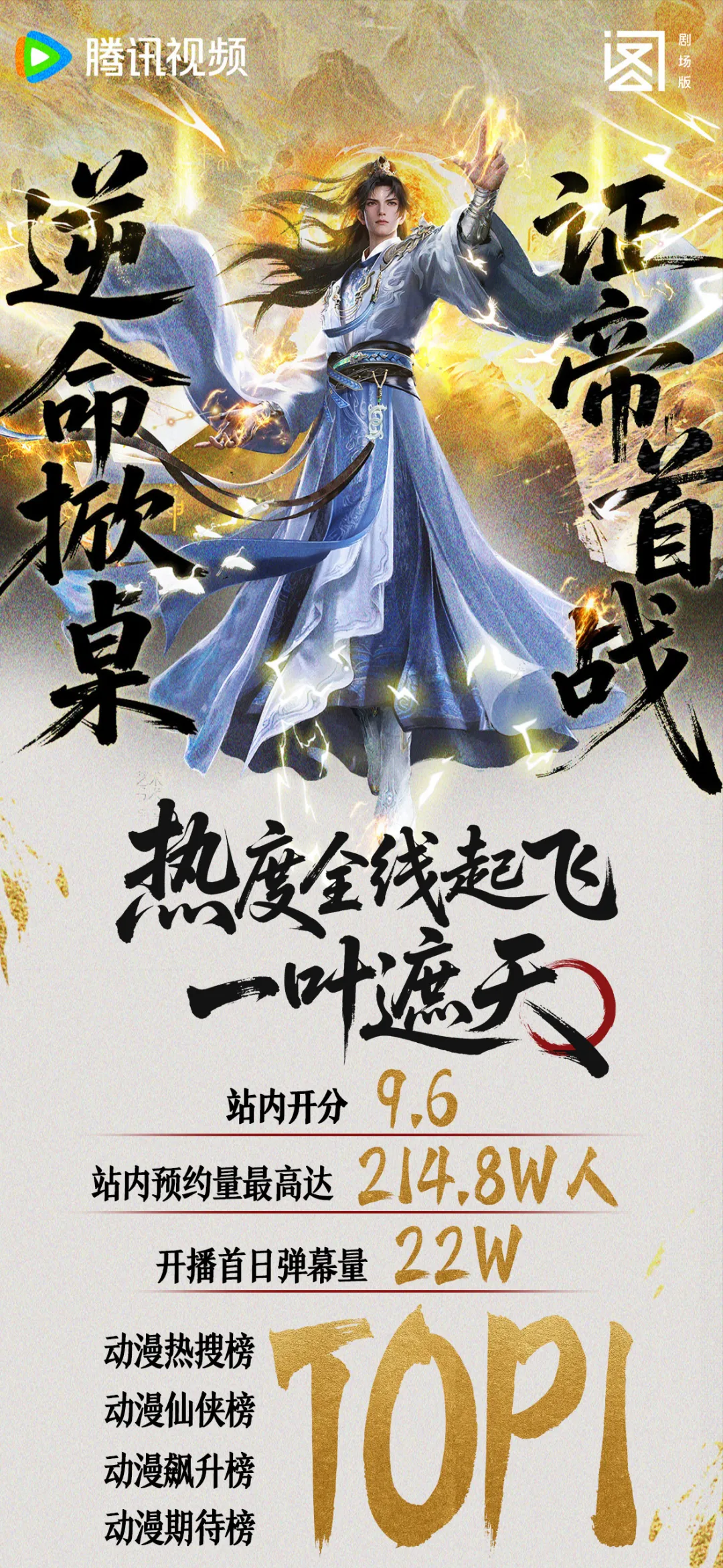 《哪吒2》冲击全球票房前三成都IP何以“闹”出海？(图5)