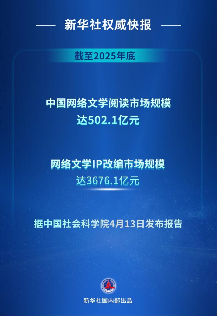 加速产业化网络文学IP改编市场规模突破3600亿元(图1)