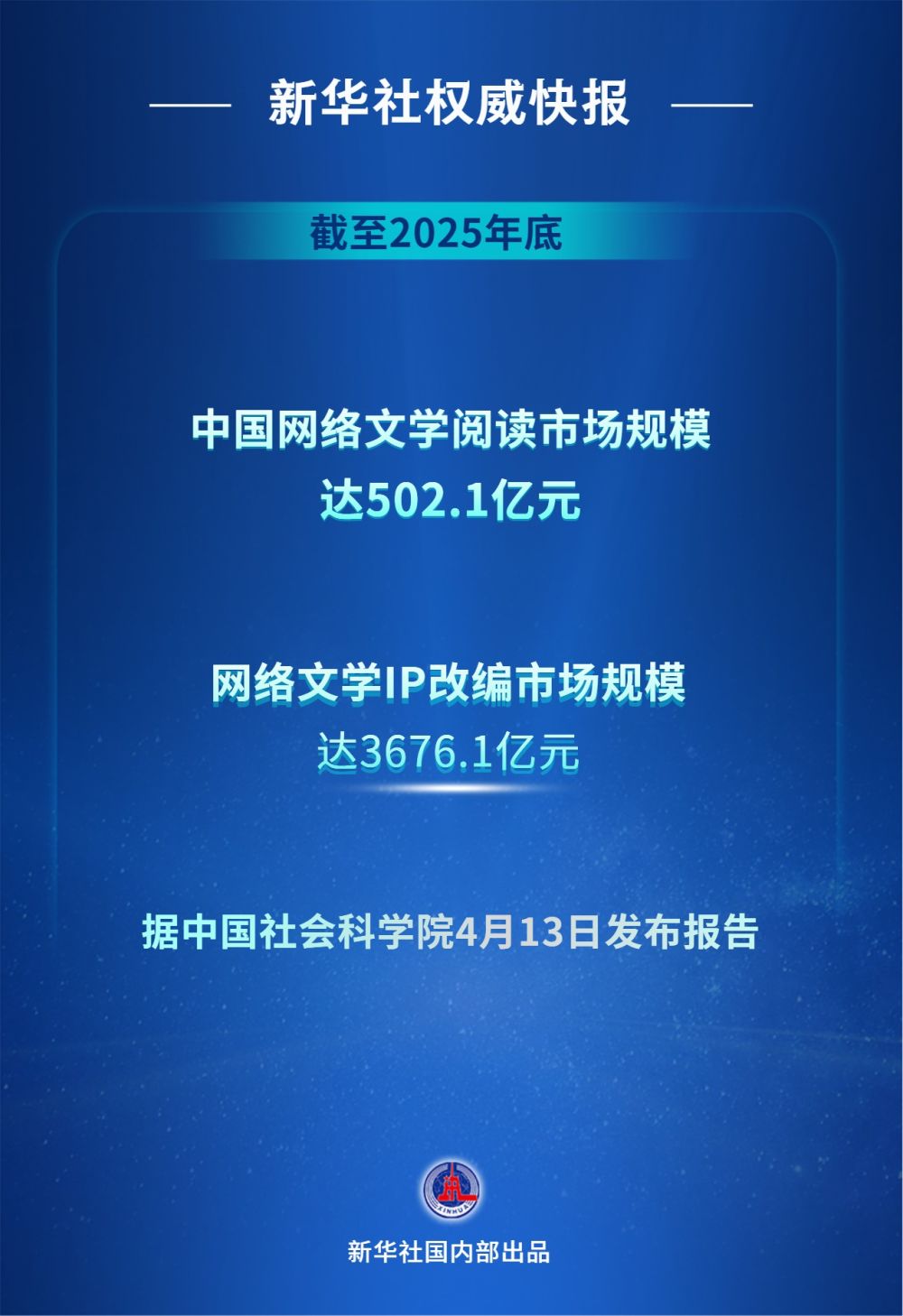 新华鲜报｜加速产业化网络文学IP改编市场规模突破3600亿元(图1)