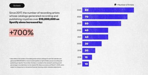 AI时代音乐行业的钱会流向哪里？(图9)