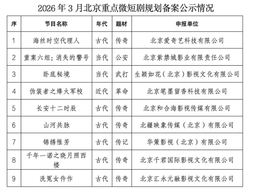 经典IP入局短剧能走出新路吗？(图1)