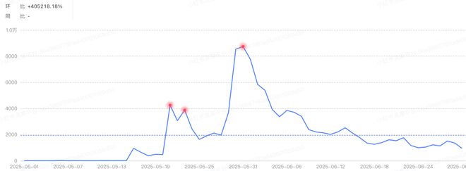 20岁的IP被一个品牌带火2次！｜角研社(图2)