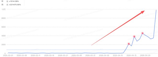 20岁的IP被一个品牌带火2次！｜角研社(图3)